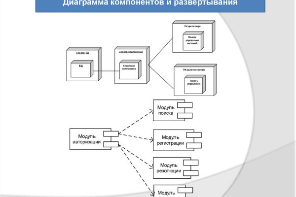 Кракен нарка шоп