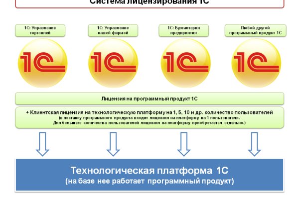 Kraken россия